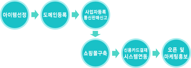 浵 ϡڵ/Ǹ Űθ ſī  ý    ȫ