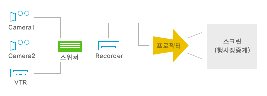 ����Կ� �� �����߰� �帧�� �����ִ� �̹���