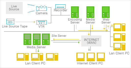 ���ͳ� ����� �帧�� �����ִ� �̹���